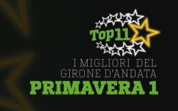 Primavera 1: ecco la nostra Top 11 dopo il girone d'andata