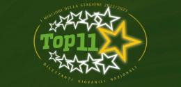 La parola d'ordine è qualità: la Top11 della stagione in Under 14 Elite