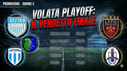 Volata podio nel girone C. Roadmap e proiezioni punti per le big