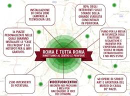 Le periferie al centro della Capitale: ecco come cambia la città