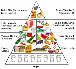 Daniele Peluso: "Gli integratori? Meglio una cena di pesce"
