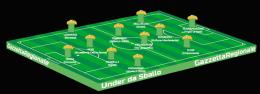 Elezi subito in campo in un 4-2-3-1 ultra offensivo