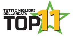 Tutti i migliori dell'andata: la Top 11 Allievi Elite