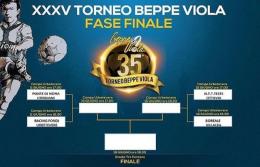 Ecco tutti i risultati del 3º turno e gli accoppiamenti dei quarti di finale