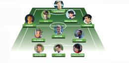 Le nostre Top 11: ecco i migliori dell'Under 17