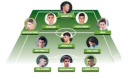  Le nostre Top 11: ecco i migliori dell'Under 16 Elite