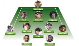 Le nostre Top 11: ecco i migliori dell'Under 15 Elite