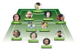 La Top 11: ecco la selezione dei migliori in Promozione