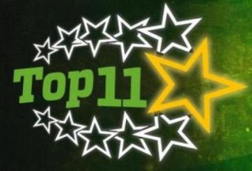 Sognando la Serie A: gli 11 talenti della settimana dalla Primavera all’Under 14 Pro