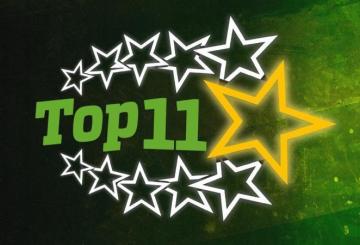 Sognando la Serie A: gli 11 talenti della settimana dalla Primavera all&rsquo;Under 14 Pro