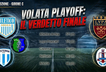 Volata podio nel girone C. Roadmap e proiezioni punti per le big