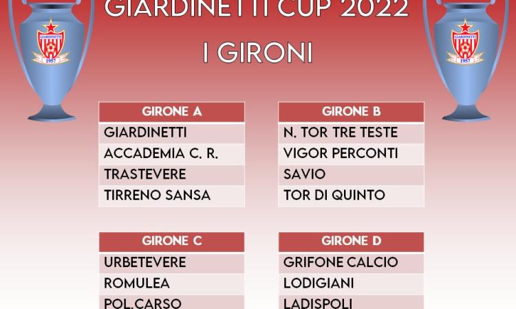 Giardinetti Cup 2022