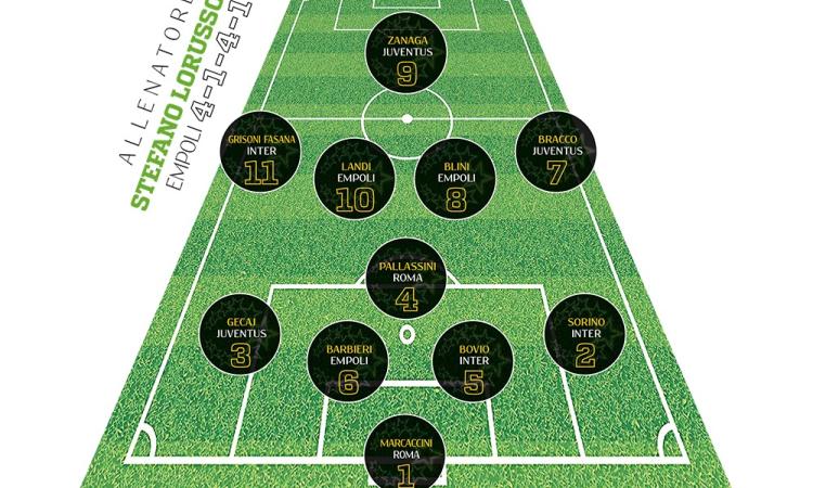 Under 14 Pro: la nostra Top 11 delle quattro semifinaliste