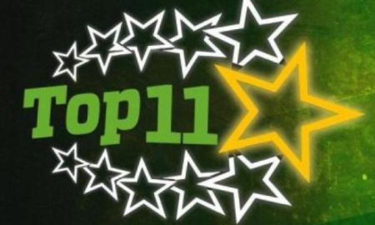 Sognando la Serie A: gli 11 talenti della settimana dalla Primavera all’Under 14 Pro