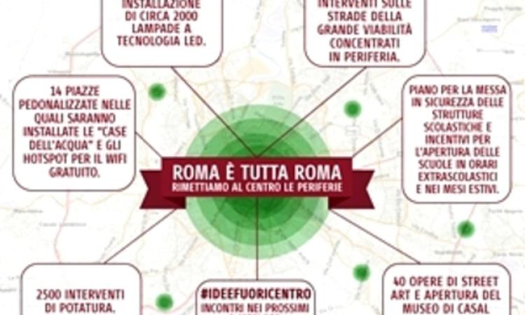 Le periferie al centro della Capitale: ecco come cambia la città