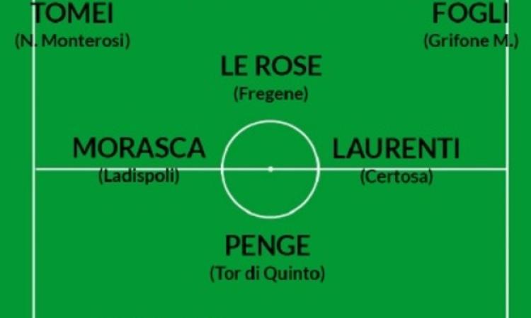 La top 11 di questa settimana