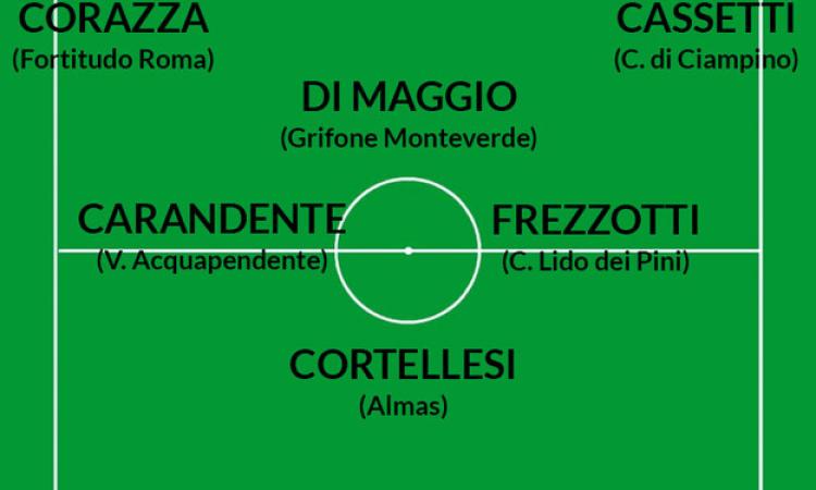 La Top 11 di questa settimana