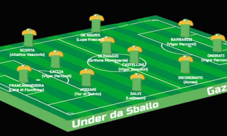 La Top 11 di questa settimana