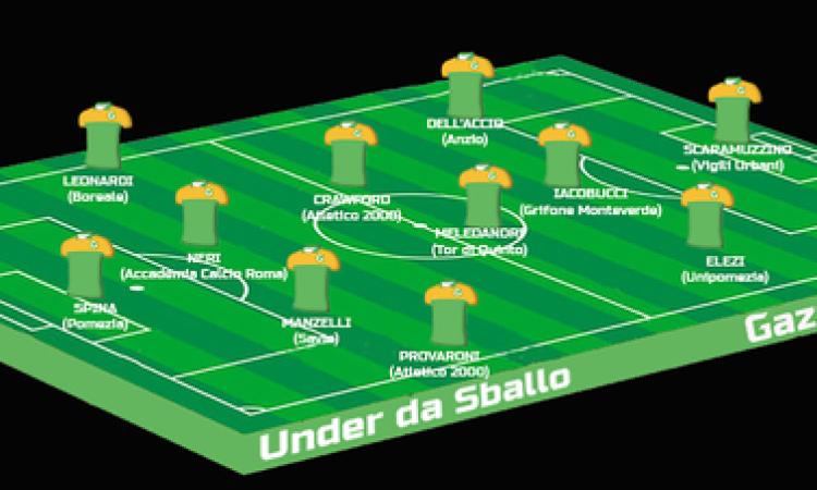 La Top 11 di questa settimana
