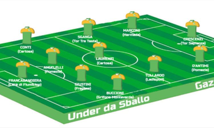 La nostra Top 11 settimanale