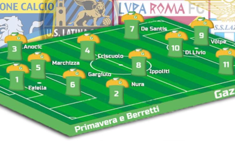 La Top 11: ecco i migliori tra Primavera e Berretti