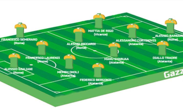 La Top 11 della Final Eight Giovanissimi