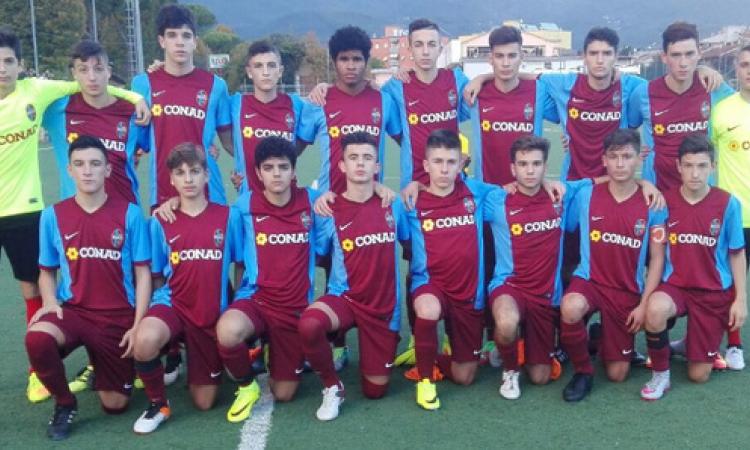 Rieti, Allievi Fascia B Elite 2001