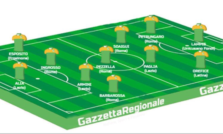 Under 17: Ecco la top 11 del girone d'andata