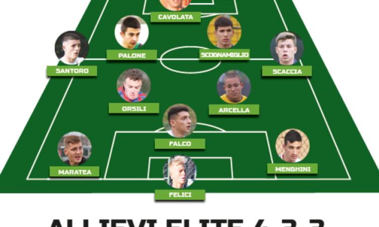 Top 11 Allievi Elite: tutti i migliori dell'andata