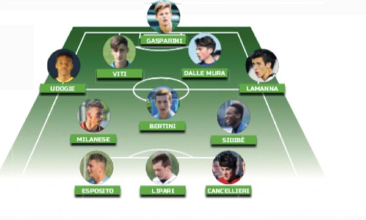 Le nostre Top 11: ecco i migliori dell'Under 17