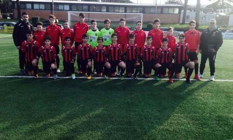 Colleferro (Under 15)