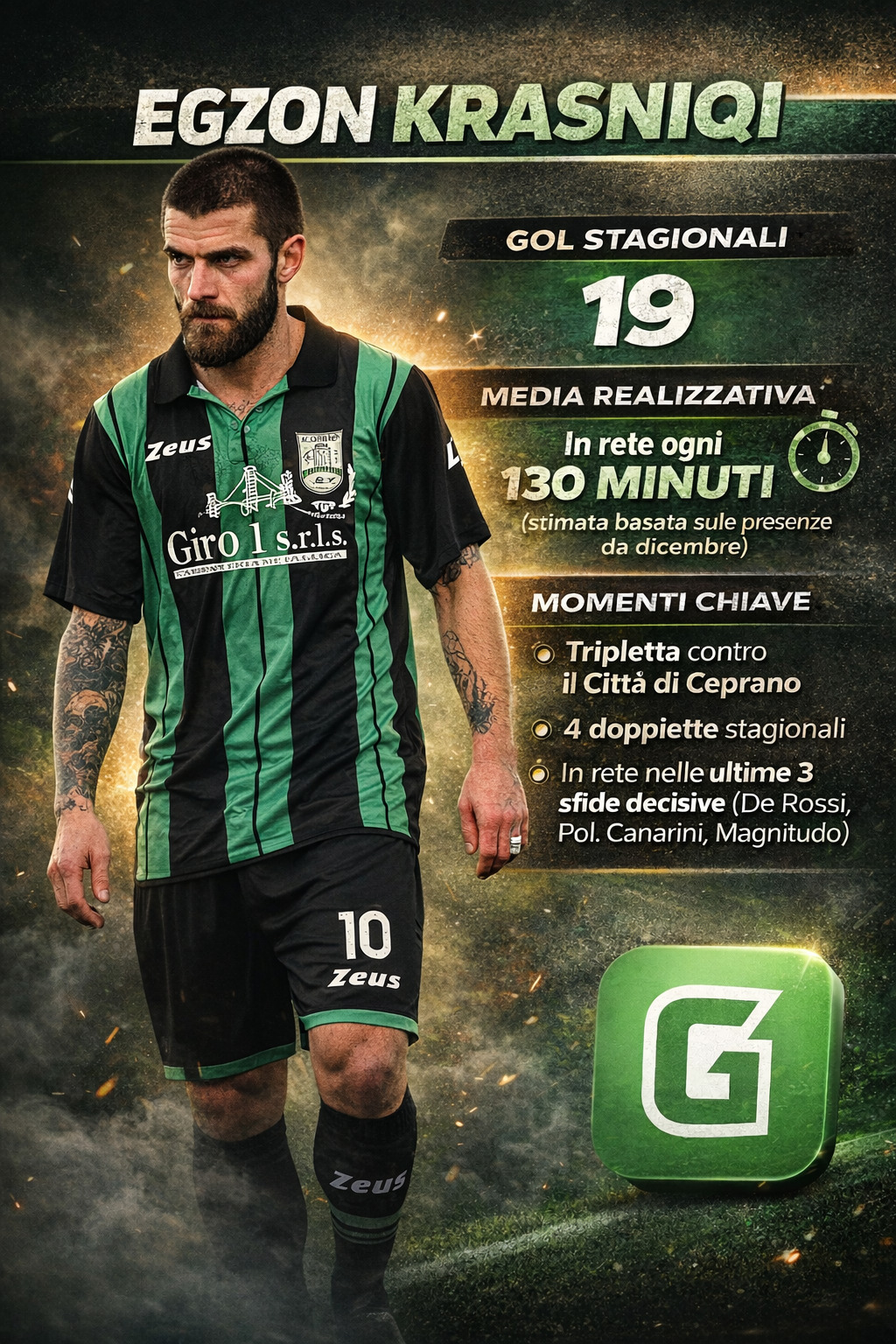 Egzon Krasniqi attaccante Anitrella 19 gol