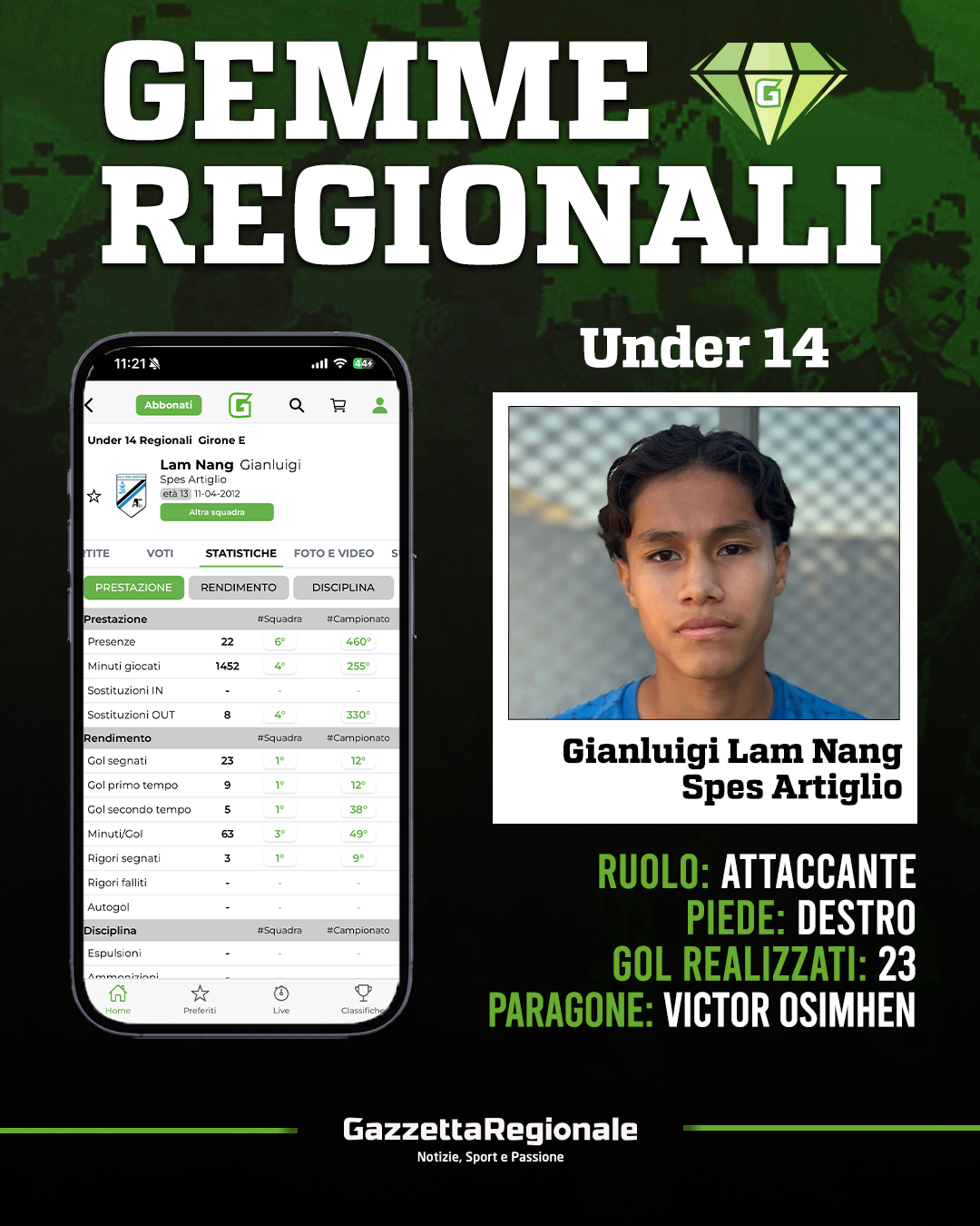 Gianluigi Lam Nang, Spes Artiglio