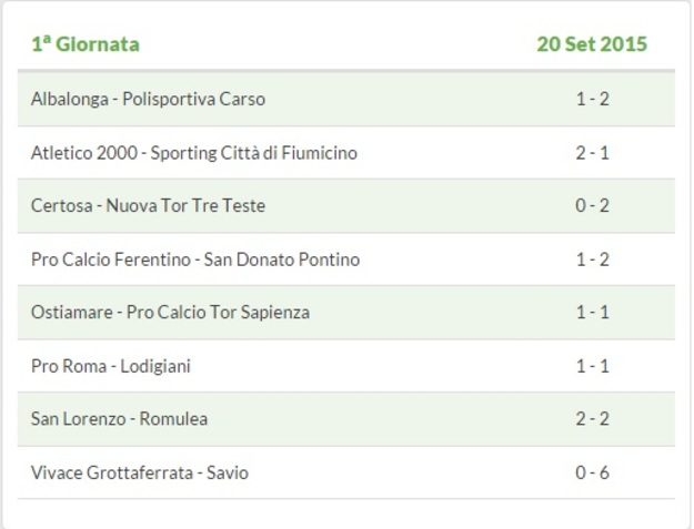 I risultati del Girone B