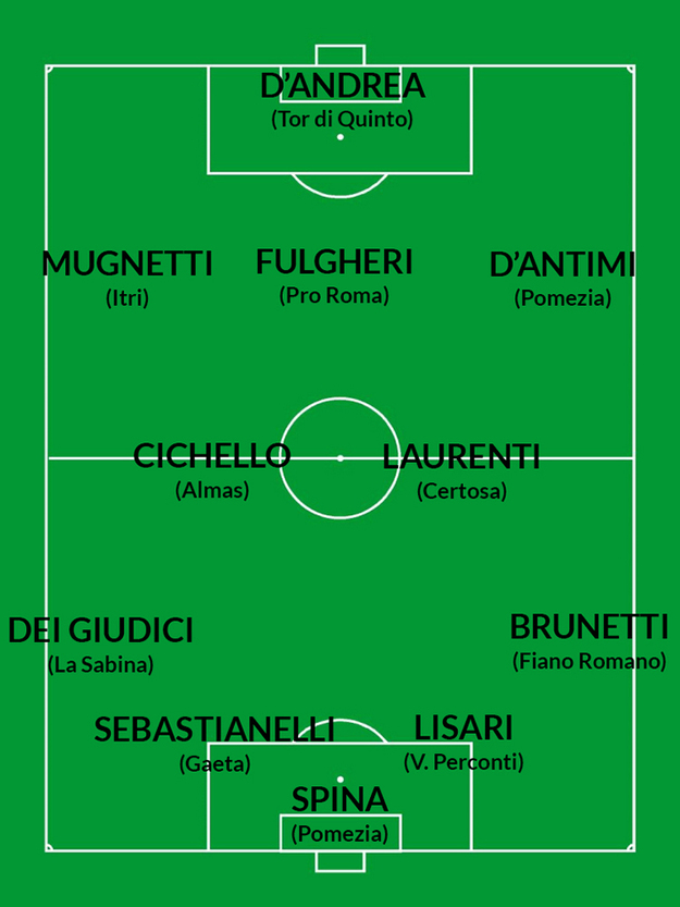 La top 11 di questa settimana