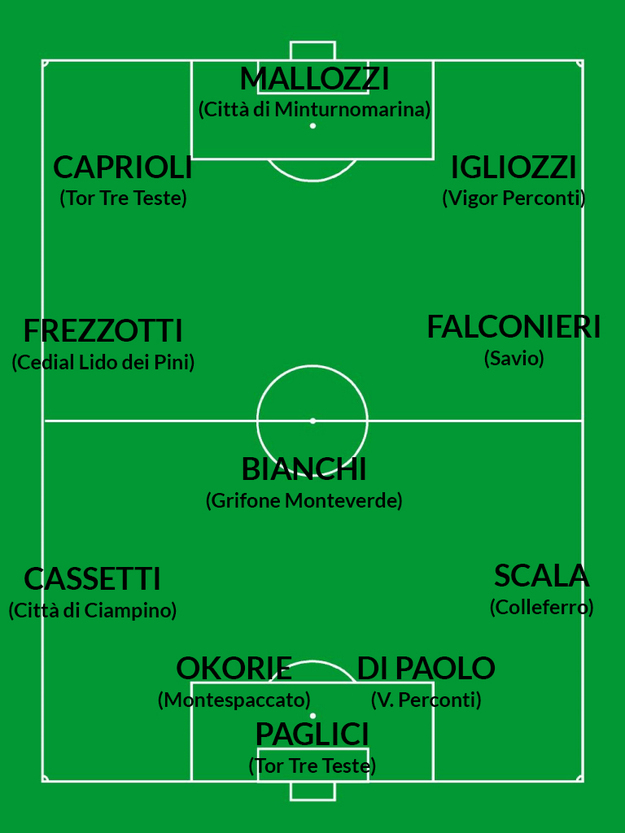 La top 11 di questa settimana