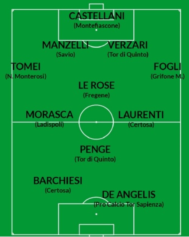 La top 11 di questa settimana