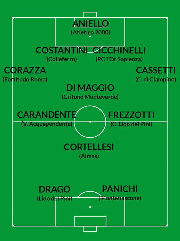 La Top 11 di questa settimana