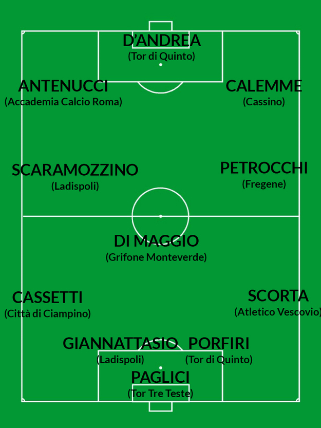 La Top 11 di questa settimana