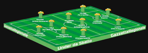 La Top 11 settimanale