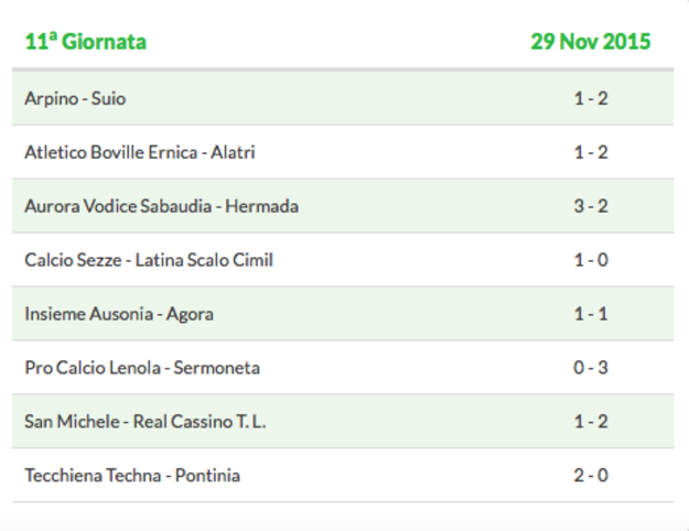 I risultati del girone D
