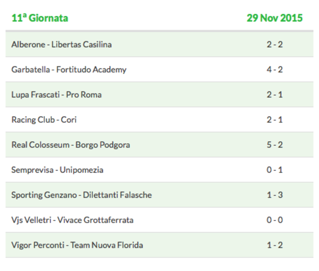 I risultati del girone C