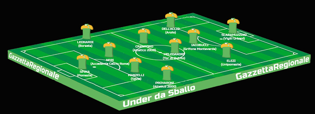 La Top 11 di questa settimana