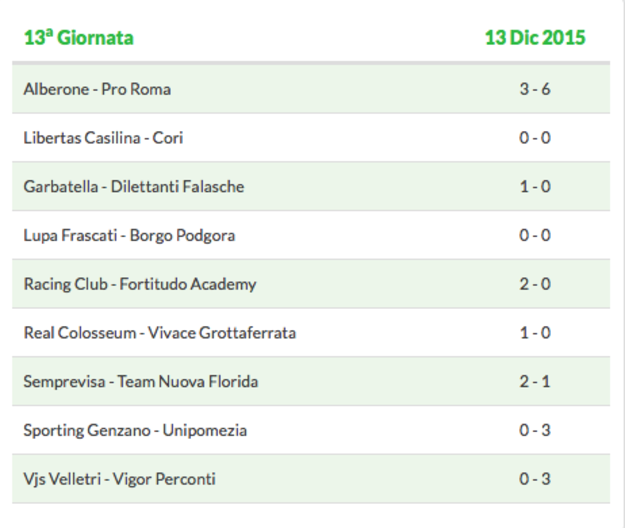 I risultati del girone C
