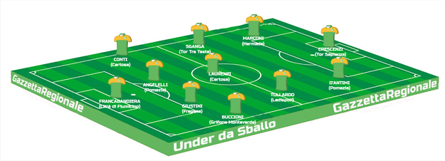 La nostra Top 11 settimanale