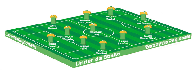 La Top 11 di questa settimana