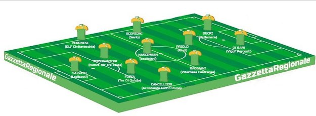 La nostra Top 11 classe 2001: Salvato, Cancellieri, Furia, Buongarzoni, Veronesi, Baggiani, Nascimben, Scorzoni, Priolo, Bucri, Di Bari
