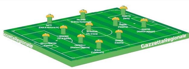 La Top 11 di questa settimana