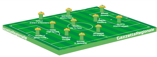 La Top 11 di questa settimana
