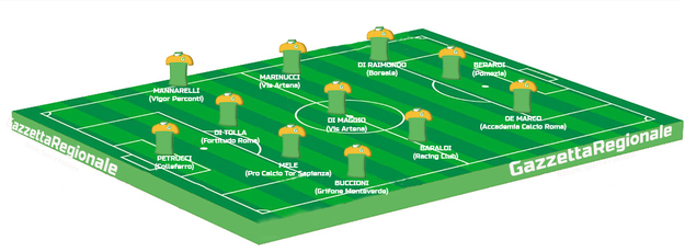 La Top 11 di questa settimana